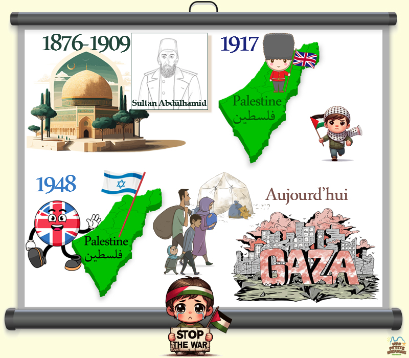 histoire de la Palestine racontée aux enfants